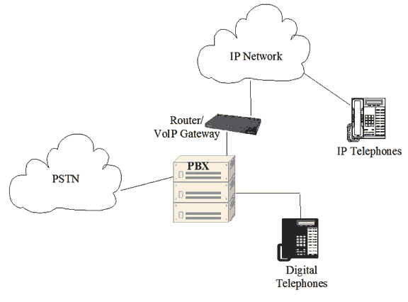 IP Enabled